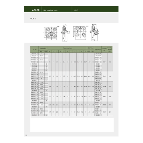 2x UCF202/10 5/8" bore 4-Bolt Flange Pillow Block Bearing Self Aligning